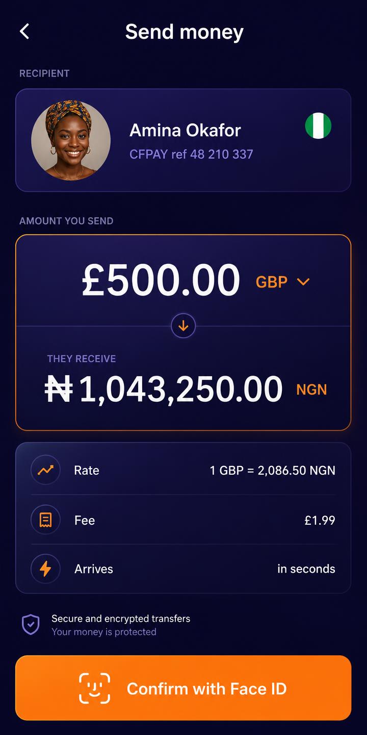 CFPAY interface showing a multicurrency balance and quick actions